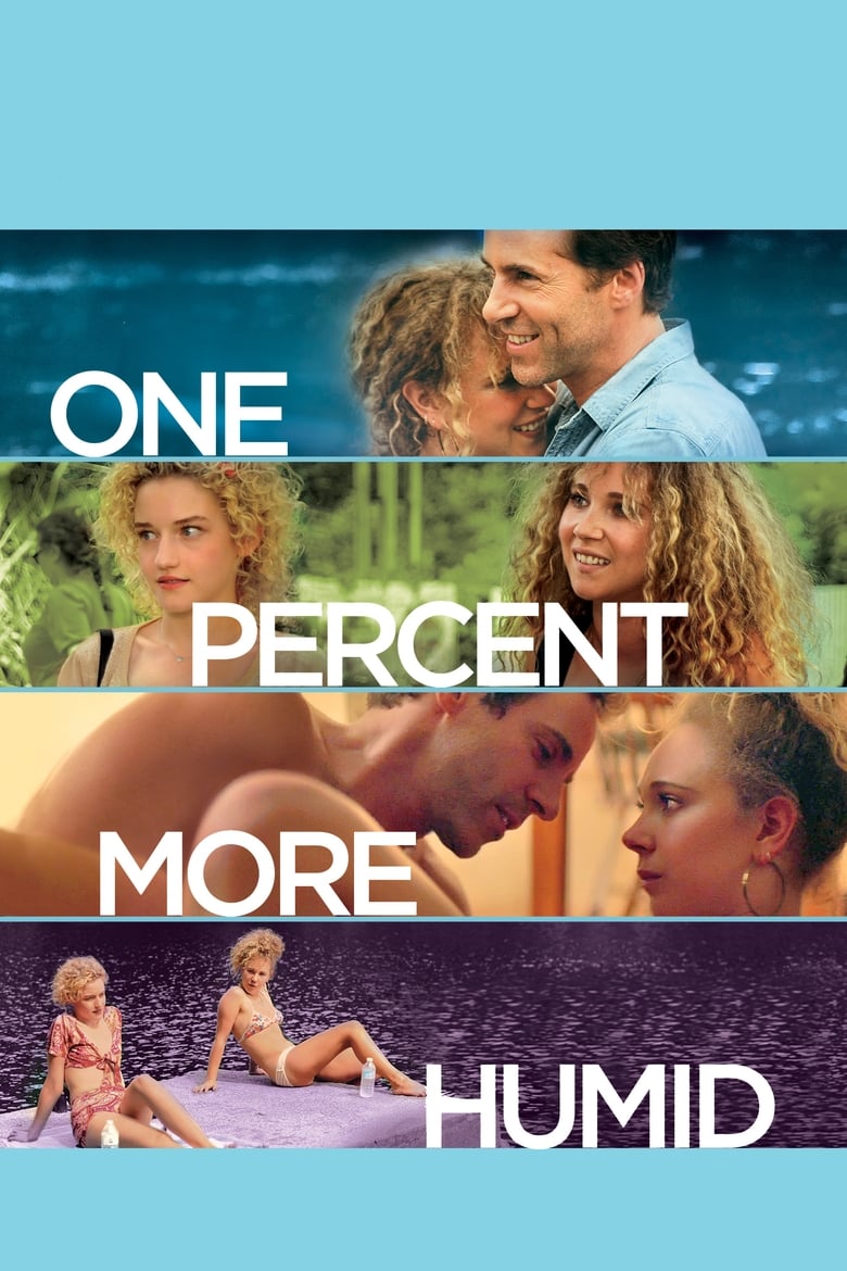 One Percent More Humid เพื่อนรักเพื่อนร้าย (2017) บรรยายไทย